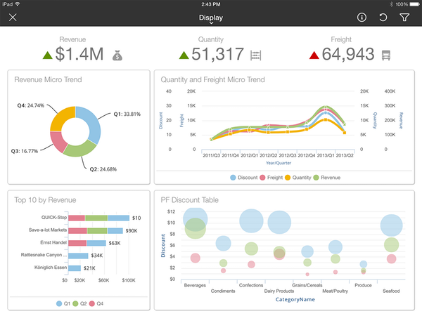 business-intelligence-services-for-Infor-customers-birst-1